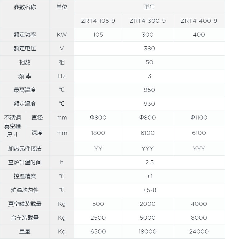 預抽真空臺車爐canshu.jpg