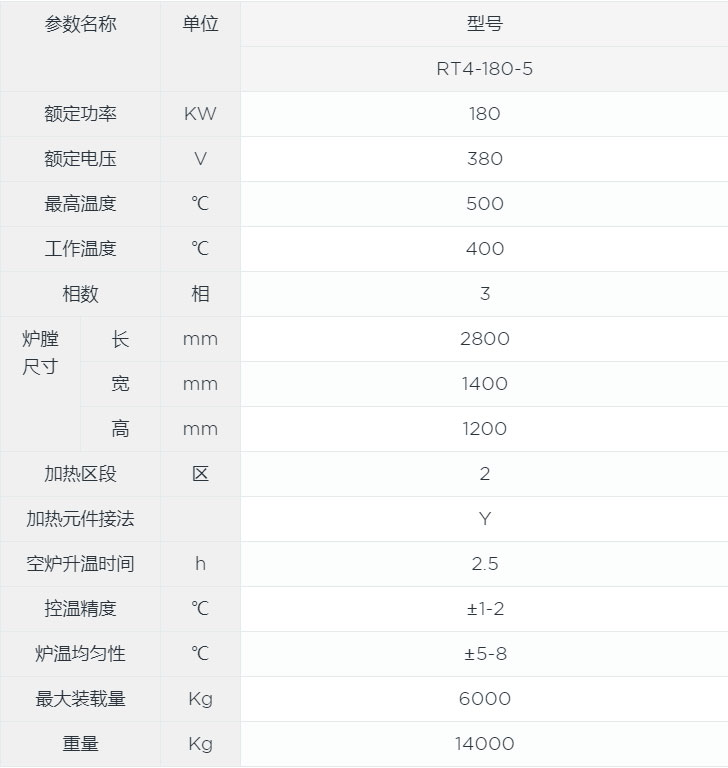 臺(tái)車式模具預(yù)熱爐canshu.jpg