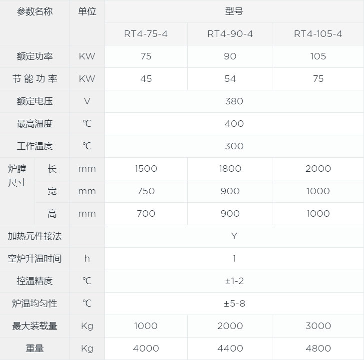 熱套熱裝臺(tái)車爐canshu.jpg