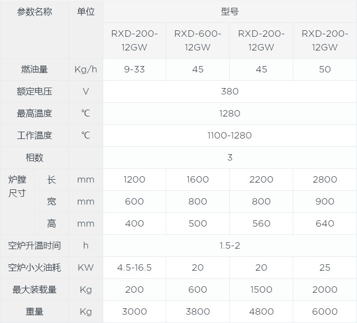 燃氣箱式爐燃油箱式爐canshu.jpg