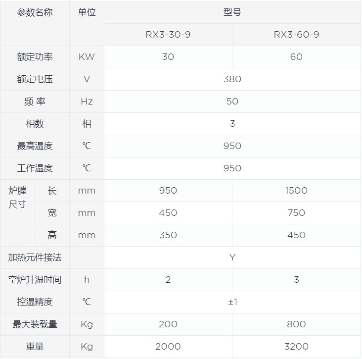 保護氣氛箱式爐canshu.jpg
