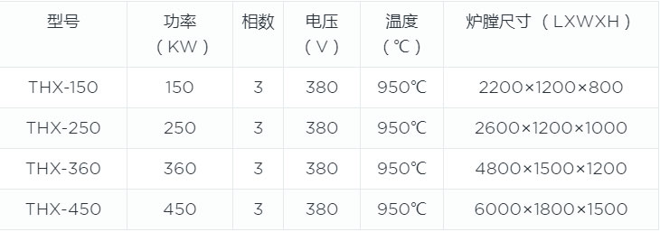 對(duì)開移動(dòng)罩式爐canshu.jpg