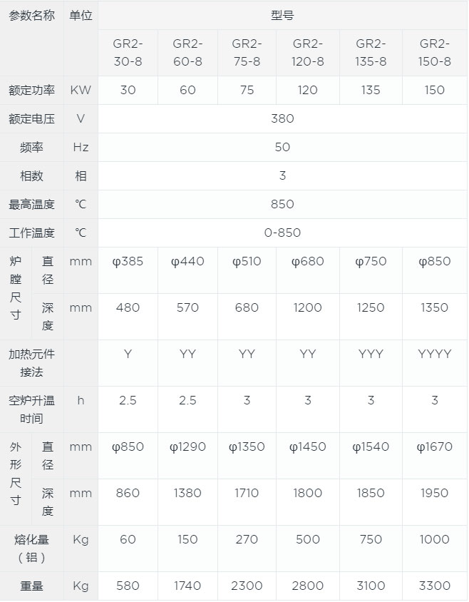 無(wú)坩堝燃油熔鋁爐canshu.jpg