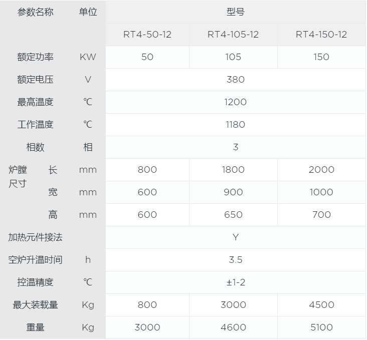 臺(tái)車(chē)式鉆頭燒結(jié)爐canshu.jpg