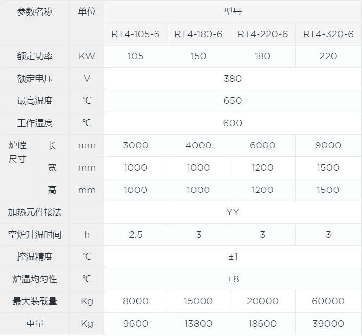 臺(tái)車式回火爐canshu.jpg