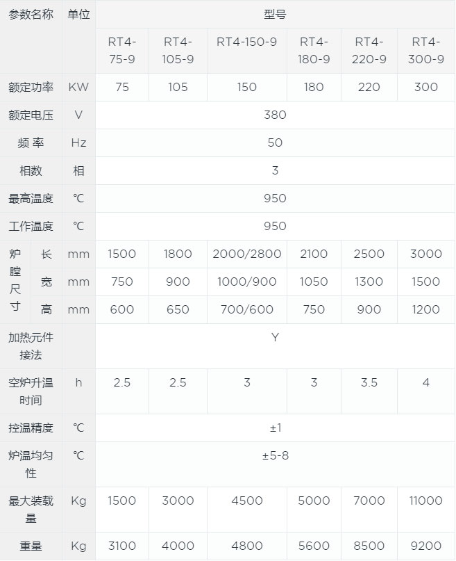 臺(tái)車(chē)式退火爐1canshu.jpg